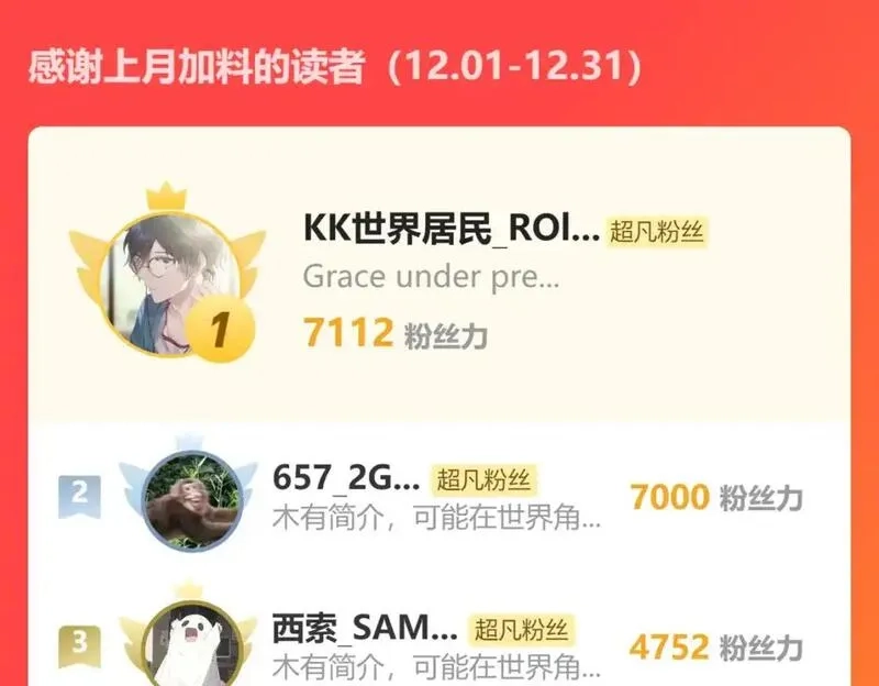 超凡进化,第136话 天凤生物？,第153张