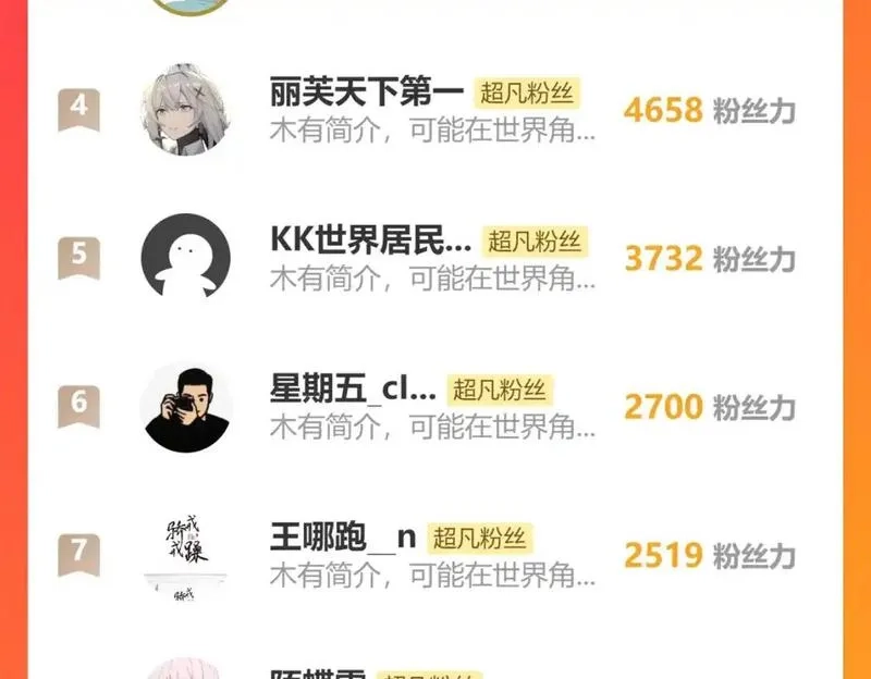 超凡进化,第136话 天凤生物？,第154张